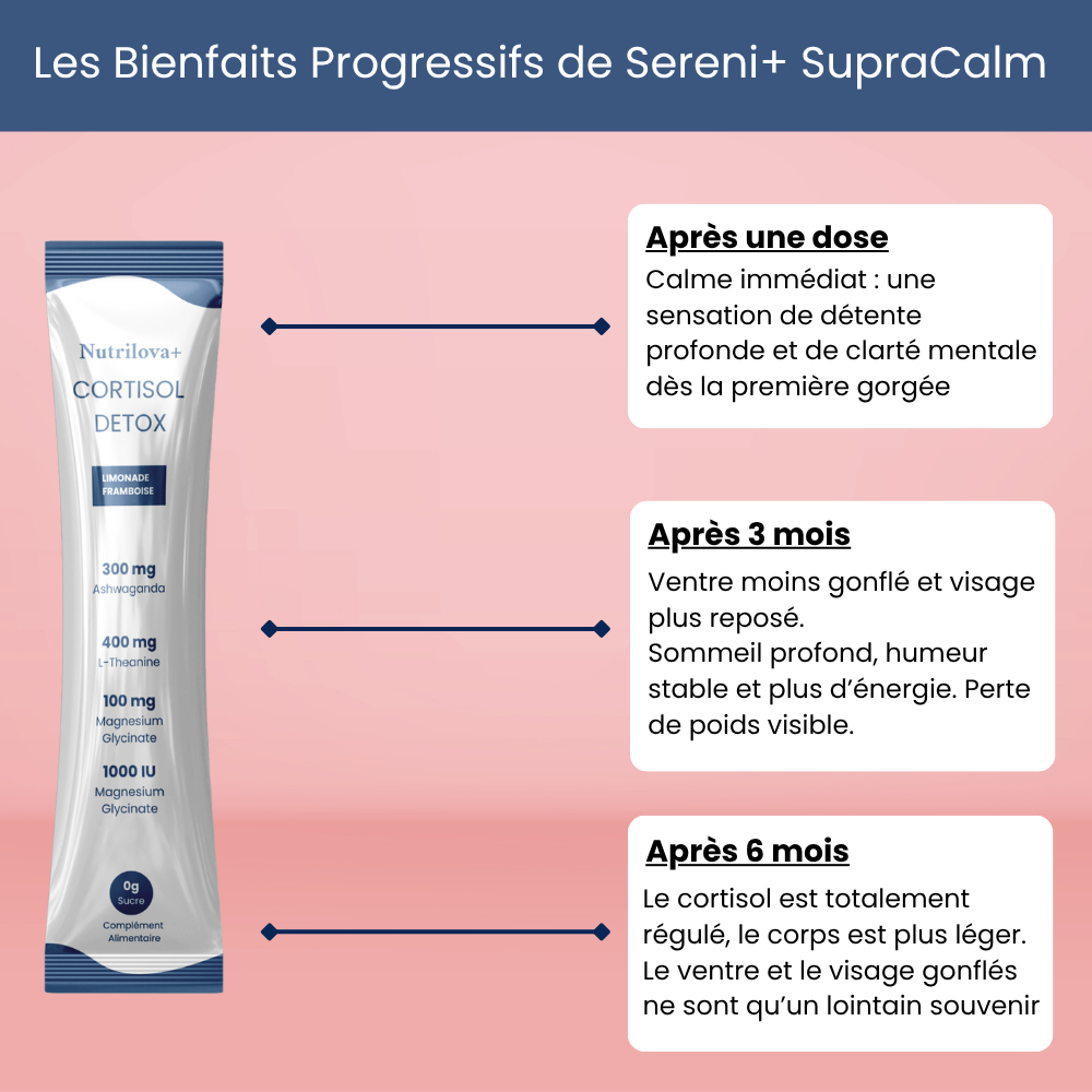 Sereni+ Supracalm® – Mélange à boire pour équilibrer le cortisol